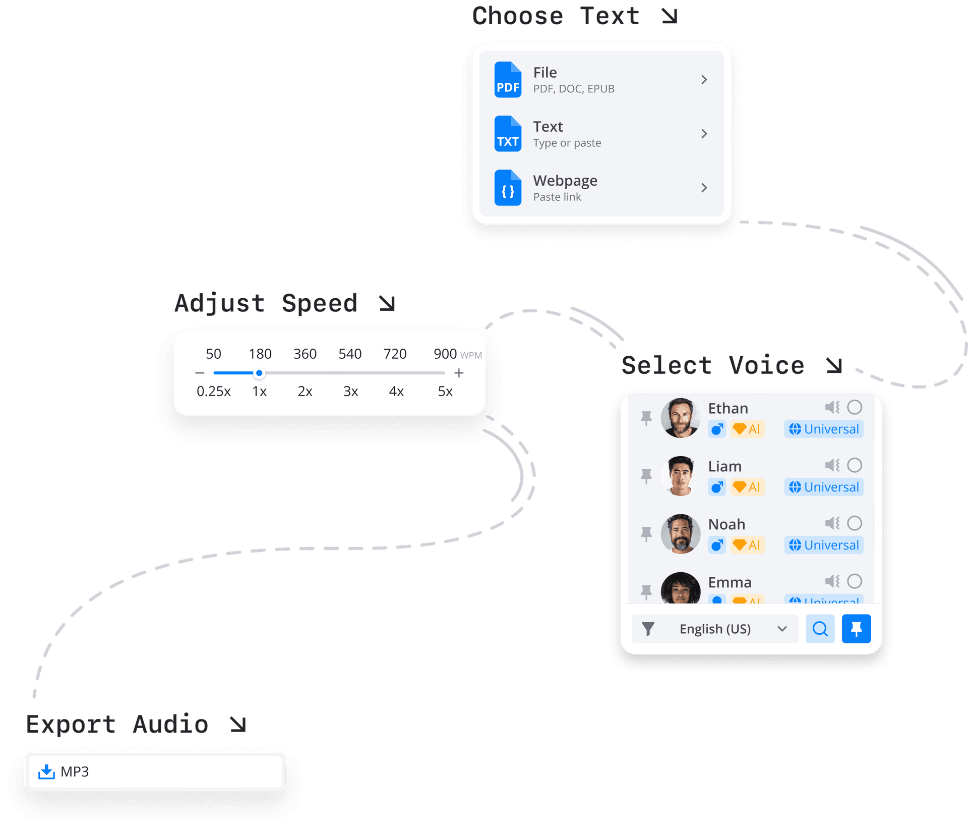 How read aloud works